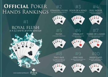 Poker là gì? Cùng choipoker tìm hiểu về game bài hấp dẫn này