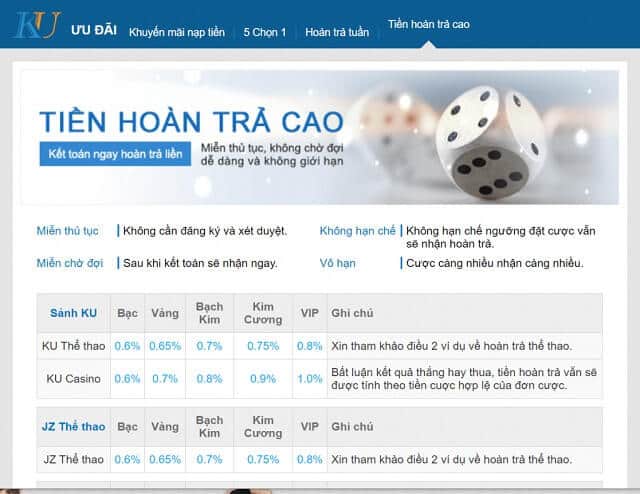 Tiền hoàn trả KU Casino – Nhận lại tiền sau khi hoàn thành cá cược