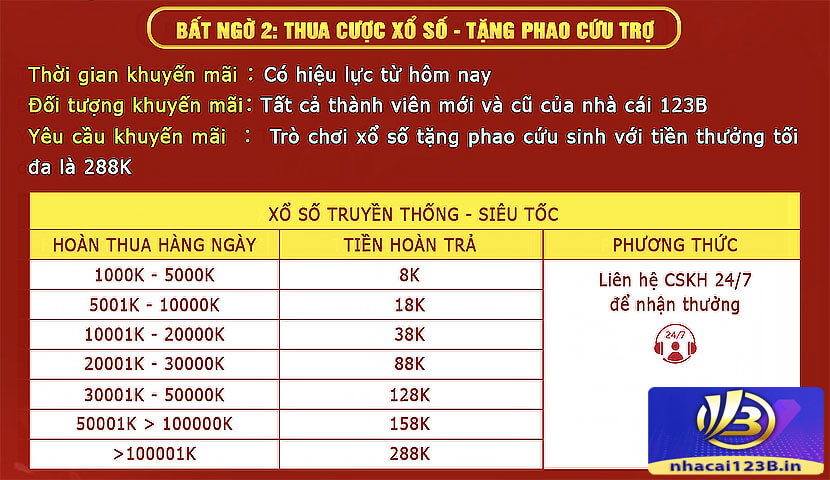 123b.in luôn cập nhật khuyến mãi hấp dẫn