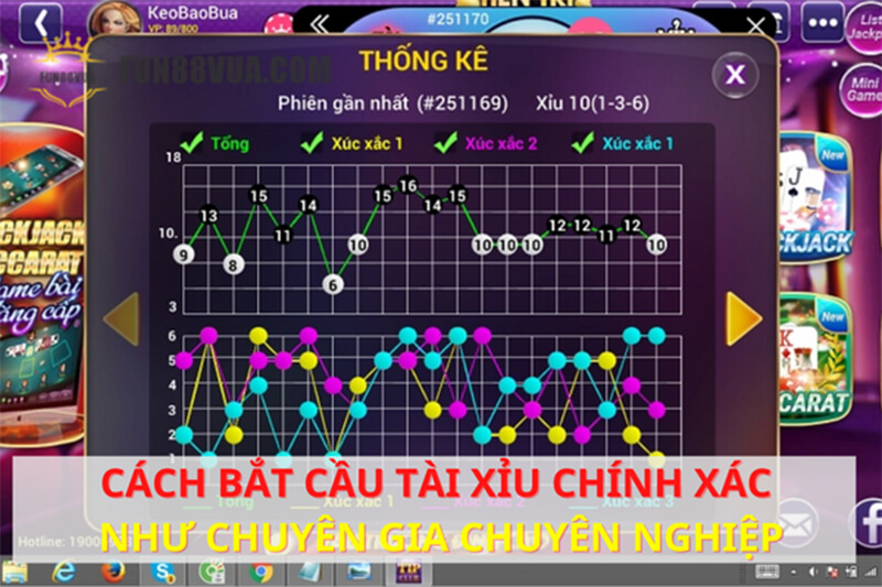 Chuyên gia chia sẻ phương thức chơi cầu Tài Xỉu dễ dàng chiến thắng lớn