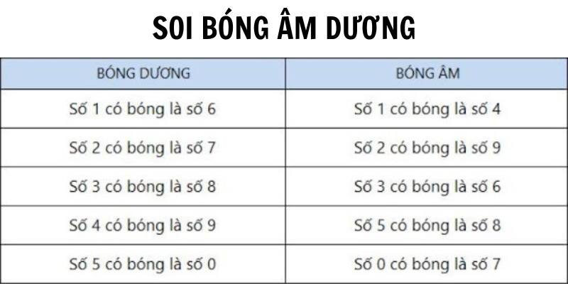 Soi bóng âm dương