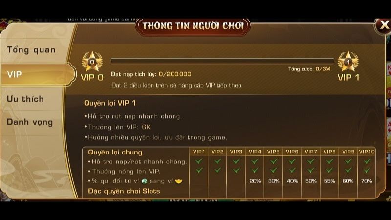 Hệ thống VIP tại IWIN CLUB là gì?